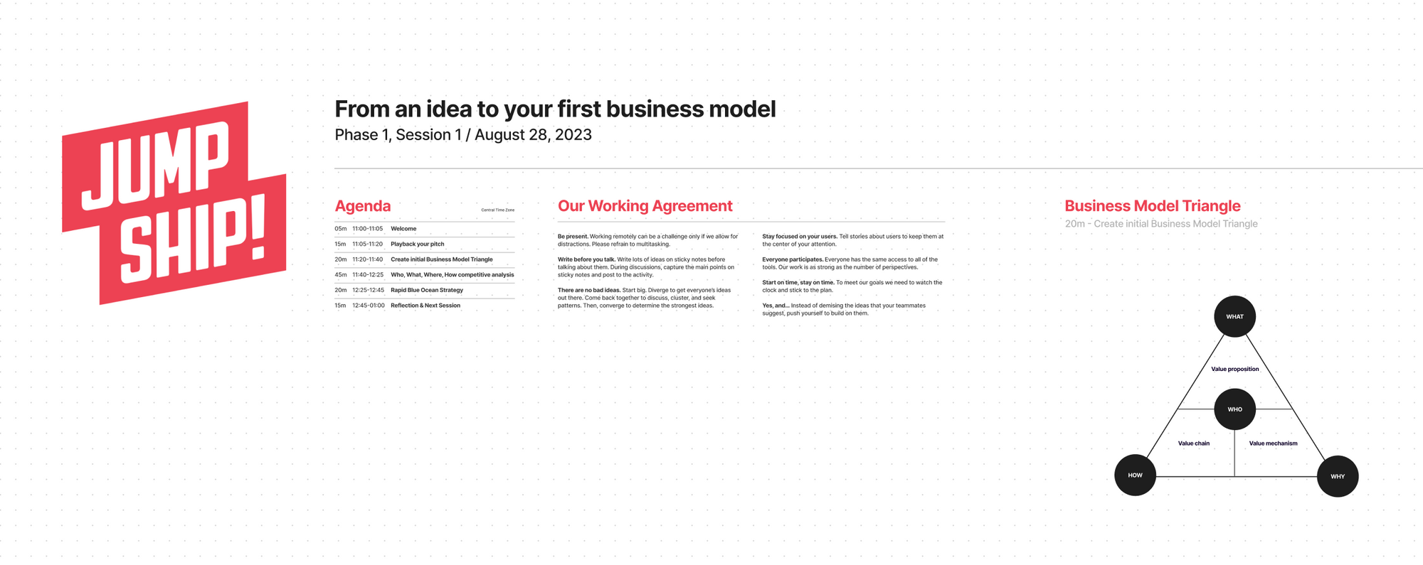 From an idea to your business model